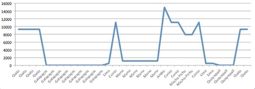 elevationsSouthAmerica2016